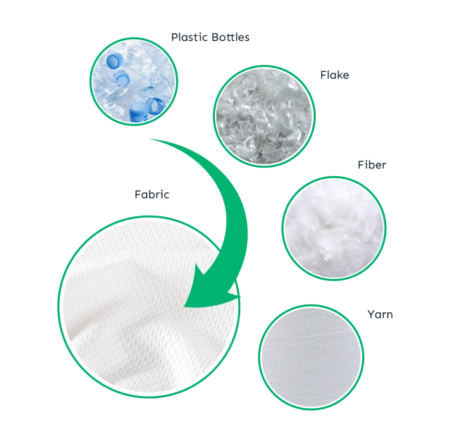 Recycled Polyester to Zero Waste Fashion