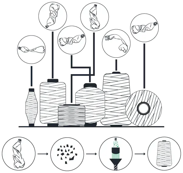 5 Reasons Recycled polyester (rPET) can substitute for virgin polyester process